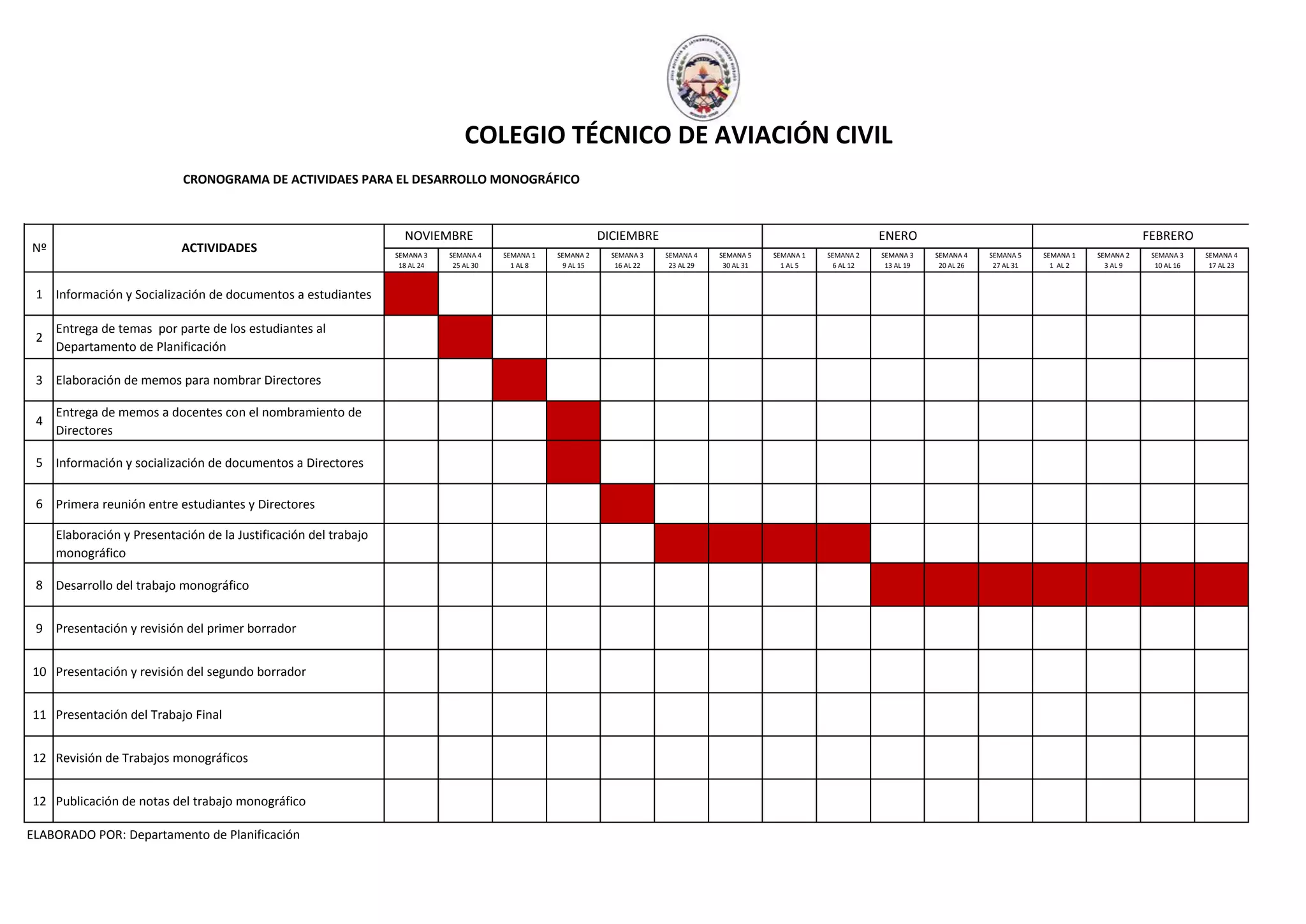 Cronograma de actividades monografias para directores | PDF