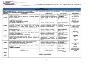 U.C: TRABAJO COMUNITARIO II. COHORTE I-2013. CRONOGRAMA DE ACTIVIDADES
2
UNIDAD II
ESTADÍSTICA DESCRIPTIVA.
Objetivo Instruccional: Utilizar la estadística como herramienta para el análisis descriptivo del estado de Salud de la población a través de la elaboración de un trabajo de
investigación sobre las problemáticas biopsicosociales de la comunidad.
SEMANAS CONTENIDO ESTRATEGIAS EVALUACION PORCENTAJES
17-21/06
-Tema N°1: Estadística.
Términos básicos, utilidad y relación con la medicina, estadística
descriptiva e inferencial.
-Tema N°2: Método Estadístico.
Etapas, utilidad, método estadístico y científico.
-Revisión de material documental.
-Interacción verbal, docente-participante.
-Debate guidado a través de la
exposición temática.
Evaluación formativa
I Evaluación.
Mapa o/y Quiz Online.
Tema 1,2.
I.- Mapa. o/y
Quiz Online 10%
II.- Prácticas de
ejercicios. 10%
(Cuadros y gráficos
estadísticos)
III.- Práctica de medidas
tendencia central,
dispersión y posición.
20%
IV.-Practica
Comunitaria. 30%
Acumulado
70 %
V.-Parcial II.
30%
Porcentaje Total.
100%
ENTREGA
PERSONALIZADA Y
PUBLICACION DE
NOTAS
24-28/06
-Tema N°3: Etapa de Planificación.
Terminología, planteamiento del problema, búsqueda y evaluación de la
información, formulación de hipótesis, tipos de variables,
operacionalización de variables, diseño, modalidad y tipo de
investigación, población y muestra, importancia del método estadístico
-Revisión de material documental.
-Interacción verbal, docente-participante.
-Ejercicios y orientaciones grupales por
medio de los círculos pedagógicos.
Evaluación formativa
II Evaluación.
Practica de ejercicios y
casos. Tema 3.
01-05/07
-Continuación tema nº 3.
-Tema N°4: Etapa de Recolección de la Información´
Conceptualización, fuentes de información, tipos, registros, elaboración
instrumentos, método estadístico.
-Revisión de material documental.
-Interacción verbal, docente-participante.
-Ejercicios y orientaciones grupales por
medio de los círculos pedagógicos.
Evaluación formativa
II Evaluación.
Practica de ejercicios y
casos. Tema 4.
08-12/07
-Tema N°5: Etapa de Elaboración de Información.
Presentación de datos: escalas, series, datos de distribución de
frecuencia, series cronológicas, datos de asociación, elaboración de
cuadros y gráficos.
-Revisión de material documental.
-Interacción verbal, docente-participante.
-Observaciones, ejercicios y
orientaciones grupales, asignación de
actividad.
Evaluación formativa
III Evaluación.
Solución de problemas
estadísticos Tema 5.
15-19/07
-Tema N°6: Etapa de Análisis e Interpretación de la Información.
Medidas de tendencia central: promedio, mediana y modo.
Otras medidas percentiles, cuartiles, déciles.
Medidas de dispersión: rango, varianza, desviación standard, Coeficiente
de Pearson.
-Tema Nº 7: Curva Normal.
-Revisión de material documental.
-Interacción verbal, docente-participante.
-Ejercicios y orientaciones grupales por
medio de los círculos pedagógicos.
Evaluación formativa
III Evaluación.
Solución de problemas
estadísticos
Tema 6 y 7.
22-26/07
TEMAS DEL 1 AL 7. PRUEBA ESCRITA.
Evaluación final
V Evaluación.
- II Parcial.
29/07/13
AL
15/09/13
AGOSTO – VACACIONES
 