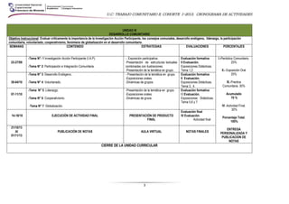 U.C: TRABAJO COMUNITARIO II. COHORTE I-2013. CRONOGRAMA DE ACTIVIDADES
3
UNIDAD III
DESARROLLO COMUNITARIO
Objetivo Instruccional: Evaluar críticamente la importancia de la Investigación Acción Participante, los consejos comunales, desarrollo endógeno, liderazgo, la participación
comunitaria, voluntariado, cooperativismo, fenómeno de globalización en el desarrollo comunitario.
SEMANAS CONTENIDO ESTRATEGIAS EVALUACIONES PORCENTAJES
23-27/09
-Tema N°: 1 Investigación Acción Participante (I.A.P).
-Tema N° 2: Participación e Integración Comunitaria.
-. Exposición participativa.
-Presentación de estructuras textuales
combinadas con ilustraciones.
-Presentación de la temática en grupo.
Evaluación formativa
II Evaluación.
Exposiciones Didácticas.
Tema 1,2
I.-Periódico Comunitario.
20%
II.- Exposición Oral
20%
III.-Practica
Comunitaria. 30%
Acumulado
70 %
IV.-Actividad Final.
30%
Porcentaje Total.
100%
ENTREGA
PERSONALIZADA Y
PUBLICACION DE
NOTAS
30-04/10
-Tema N° 3: Desarrollo Endógeno.
-Tema N° 4: Voluntariado.
- Presentación de la temática en grupo.
-Exposiciones orales.
-Dinámicas de grupos.
Evaluación formativa
II Evaluación.
Exposiciones Didácticas.
Tema 3, 4.
07-11/10
-Tema N° 5: Liderazgo.
-Tema N° 6: Cooperativismo.
-Tema N° 7: Globalización.
-Presentación de la temática en grupo.
-Exposiciones orales.
-Dinámicas de gruos.
Evaluación formativa
I I Evaluación.
Exposiciones Didácticas.
Tema 5,6 y 7.
14-18/10
.
EJECUCIÓN DE ACTIVIDAD FINAL PRESENTACIÓN DE PRODUCTO
FINAL
Evaluación final
IV Evaluación.
- Actividad final
21/10/13
Al
01/11/13
PUBLICACIÓN DE NOTAS AULA VIRTUAL NOTAS FINALES
CIERRE DE LA UNIDAD CURRICULAR
 