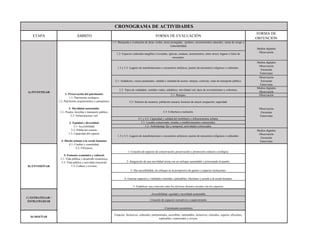 ETAPA ÁMBITO FORMA DE EVALUACIÓN
FORMA DE
OBTENCIÓN
1.1- Búsqueda y evaluación de áreas verdes, áreas protegidas, jardines, escurrimientos naturales, zonas de riesgo y
vulnerabilidad.
1.2- Espacios culturales tangibles (viviendas, iglesias, estatuas, monumentos, entre otros); lugares o hitos de
encuentro.
1.3 y 5.3- Lugares de manifestaciones o encuentros artísticos; puntos de encuentros religiosos o culturales.
Medios digitales
Observación
Encuestas
Entrevistas
2.1- Andadores; cruces peatonales; calidad y cantidad de aceras; rampas; ciclovías; rutas de transporte público.
Observación
Encuestas
Entrevistas
2.2- Tipos de vialidades; sentidos viales; señalética; movilidad vial; tipos de revestimientos y cobertura.
Medios digitales
Observación
3.1- Rampas. Observación
3.2- Número de usuarios; población usuaria; horarios de mayor ocupación; seguridad.
3.3- Cobertura e inclusión.
4.1 y 4.2- Capacidad y calidad del mobiliario e infraestructura urbana.
5.1- Locales comerciales, tiendas y establecimientos comerciales.
5.2- Ambulantaje fijo y temporal; actividades comerciales.
1.3 y 5.3- Lugares de manifestaciones o encuentros artísticos; puntos de encuentros religiosos o culturales.
Medios digitales
Observación
Encuestas
Entrevistas
1- Creación de espacios de conservación, preservación y promoción cultural y ecológico.
2- Integración de una movilidad mixta con un enfoque sustentable y priorizando al peatón.
3- Dar accesibilidad, un enfoque en la perspectiva de género y espacios incluyentes.
4- Generar espacios y vialidades cómodas, caminables, eficientes y acorde a la escala humana.
5- Establecer una conexión entre los diversos factores sociales con los espacios.
-Accesibilidad, equidad y movilidad sustentable.
-Creación de espacios recreativos y esparcimiento.
-Crecimiento económico.
D) DISEÑAR
Espacios: Inclusivos, culturales, patrimoniales, accesibles, caminables, inclusivos, cómodos, seguros, eficientes,
replicables, comerciales y cívicos.
Observación
Encuestas
Entrevistas
A) INVESTIGAR
B) ENVISIONAR
C) ESTRATEGAR /
ESTRATEGIZAR
1- Preservación del patrimonio:
1.1- Patrimonio ecológico.
1.2- Patrimonio arquitectónico y paisajístico.
2- Movilidad sustentable:
2.1- Peatón, bicicleta y transporte público.
2.2- Infraestructura vial.
3- Equidad y diversidad:
3.1- Accesibilidad.
3.2- Población usuaria.
3.3- Capacidad del espacio.
4- Diseño urbano a la escala humana:
4.1- Confort y comodidad.
4.2- Eficiencia.
5- Fomento económico y cultural:
5.1- Vida pública y desarrollo económico.
5.2- Vida pública y actividad comercial.
5.3- Cultura y civismo.
CRONOGRAMA DE ACTIVIDADES
Medios digitales
Observación
 