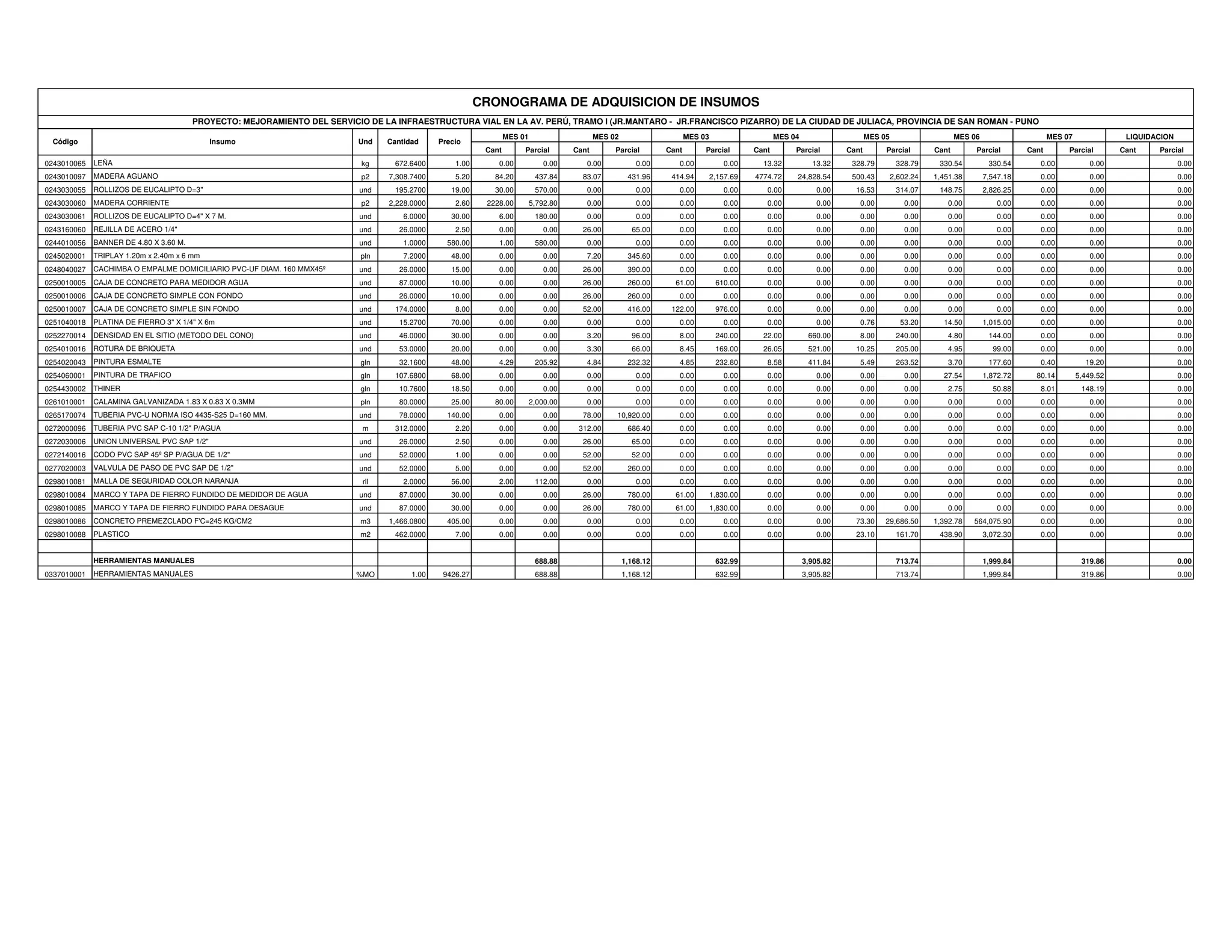 Cronograma de adquisiciones de materiales | PDF