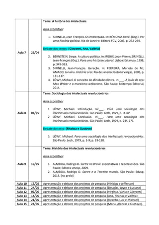 Aula 7 26/04
Tema: A história dos intelectuais
Aula expositiva:
1. SIRINELLI,Jean-François. Os intelectuais. In: RÉMOND,René. (Org.). Por
uma história política. Rio de Janeiro: Editora FGV, 2003, p. 232-269.
Debate dos textos: (Giovanni, Ana, Valéria)
2. BERNSTEIN, Serge. A cultura política. In: RIOUX, Jean-Pierre; SIRINELLI,
Jean-François (Org.). Para uma história cultural. Lisboa: Estampa, 1998,
p. 349-363.
3. SIRINELLI, Jean-François. Geração. In: FERREIRA, Marieta de M.;
AMADO, Janaína. História oral. Rio de Janeiro: Getúlio Vargas, 2006, p.
131-137.
4. LÖWY, Michael. O conceito de afinidade eletiva. In:___. A jaula de aço:
Max Weber e o marxismo weberiano. São Paulo: Boitempo Editorial,
2014.
Aula 8 03/05
Tema: Sociologia dos intelectuais revolucionários
Aula expositiva:
1. LÖWY, Michael. Introdução. In:___. Para uma sociologia dos
intelectuais revolucionários. São Paulo: Lech, 1979, p. IX-XV
2. LÖWY, Michael. Conclusão. In:___. Para uma sociologia dos
intelectuais revolucionários. São Paulo: Lech, 1979, p. 245-271.
Debate do texto: (Rhaissa e Gustavo)
3. LÖWY, Michael. Para uma sociologia dos intelectuais revolucionários.
São Paulo: Lech, 1979, p. 1-9; p. 93-158.
Aula 9 10/05
Tema: História dos intelectuais revolucionários
Aula expositiva:
1. ALMEIDA, Rodrigo D. Sartre no Brasil: expectativas e repercussões. São
Paulo: Editora Unesp, 2009.
2. ALMEIDA, Rodrigo D. Sartre e o Terceiro mundo. São Paulo: Edusp,
2018. [no prelo]
Aula 10 17/05 Apresentação e debate dos projetos de pesquisa (Vinícius e Jefferson)
Aula 11 24/05 Apresentação e debate dos projetos de pesquisa (Douglas, Joyce e Luciana)
Aula 12 07/06 Apresentação e debate dos projetos de pesquisa (Virgínia, Vânia e Giovanni)
Aula 13 14/06 Apresentação e debate dos projetos de pesquisa (Ana, Rhaissa e Valéria)
Aula 14 21/06 Apresentação e debate dos projetos de pesquisa (Ricardo, Luiz e Michael)
Aula 15 28/06 Apresentação e debate dos projetos de pesquisa (Maria, Alencar e Gustavo).
 