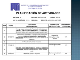 INSTITUTO UNIVERSITARIO POLITECNICO
                                       “SANTIAGO MARIÑO”
                                      EXTENSION GUAYANA


                    PLANIFICACIÓN DE ACTIVIDADES
               ESCUELA: 46                        CATEDRA: ESTADISTICA                 CODIGO: 4602334

               LAPSO ACADÉMICO: 2012-1            SECCION: A          DOCENTE: ALEJANDRA MARTINEZ


                                         CONTENIDO                                     ESTRATEGIA  PORCENTAJE
SEM   FECHA
                                        PROGRAMATICO                                  METODOLÓGICA EVALUACION
                    Entrega de plan de evaluación. Presentación de la asignatura./
 1                  UNIDAD I: CONCEPTOS GENERALES DE LA ESTADÍSTICA.
                    Evolución histórica de la estadística. Conceptos fundamentales.

                     Aplicaciones de la estadística e importacia como herramienta
                                                                                           Investigación
                       científica./ UNIDAD II: TABULACIÓN Y GRAFICACIÓN
 2    27/03/2012                                                                      bibliográfica.Trabajo y   10%
                   ESTADÍSTICA. Métodos estadísticos. Tabulación./ Distribución de
                                                                                              dicusión
                                               frecuencia

 3                              Gráficas de distribución de frecuencia.

                                                                                      Examen escrito Unidad
 4    17/04/2012                                                                                                10%
                                                                                               II
                   UNIDAD III: MEDIDAS DE TENDENCIA CENTRAL, POSICIÓN Y
 5                  DISPERSIÓN. Medidas de tendencia central: media, mediana,
                                            moda.
                                                                                      Examen escrito Unidad
 6    03/05/2012                  Medidas de posición y dispersión.                                             10%
                                                                                              III
 
