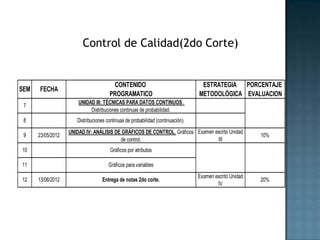 Control de Calidad(2do Corte)


                                       CONTENIDO                                  ESTRATEGIA PORCENTAJE
SEM   FECHA
                                      PROGRAMATICO                               METODOLÓGICA EVALUACION
                       UNIDAD III: TÉCNICAS PARA DATOS CONTINUOS.
 7
                            Distribuciones continuas de probabilidad.
 8                    Distribuciones continuas de probabilidad (continuación).
                   UNIDAD IV: ANÁLISIS DE GRÁFICOS DE CONTROL. Gráficos Examen escrito Unidad
 9    23/05/2012                                                                                         10%
                                         de control.                            III
10                                     Gráficos por atributos

11                                    Gráficos para variables
                                                                                 Examen escrito Unidad
12    13/06/2012                   Entrega de notas 2do corte.                                           20%
                                                                                         IV
 