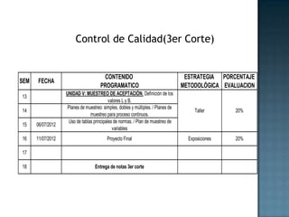 Control de Calidad(3er Corte)


                                       CONTENIDO                                   ESTRATEGIA PORCENTAJE
SEM   FECHA
                                      PROGRAMATICO                                METODOLÓGICA EVALUACION
                   UNIDAD V: MUESTREO DE ACEPTACIÓN. Definición de los
13
                                           valores L y B.
                   Planes de muestreo: simples, dobles y múltiples. / Planes de
14                                                                                     Taller      20%
                                muestreo para proceso continuos.
                    Uso de tablas principales de normas. / Plan de muestreo de
15    06/07/2012
                                             variables
16    11/07/2012                          Proyecto Final                            Exposiciones   20%

17

18                                 Entrega de notas 3er corte
 