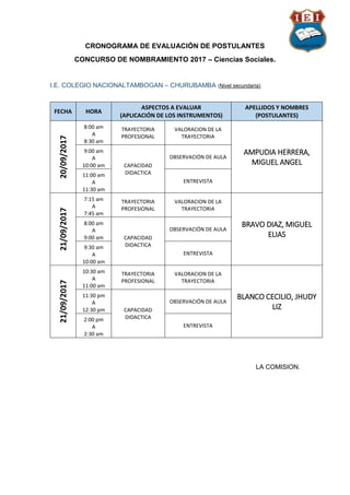 CRONOGRAMA DE EVALUACIÓN DE POSTULANTES
CONCURSO DE NOMBRAMIENTO 2017 – Ciencias Sociales.
I.E. COLEGIO NACIONALTAMBOGAN – CHURUBAMBA (Nivel secundaria)
FECHA HORA
ASPECTOS A EVALUAR
(APLICACIÓN DE LOS INSTRUMENTOS)
APELLIDOS Y NOMBRES
(POSTULANTES)
20/09/2017
8:00 am
A
8:30 am
TRAYECTORIA
PROFESIONAL
VALORACION DE LA
TRAYECTORIA
AMPUDIA HERRERA,
MIGUEL ANGEL
9:00 am
A
10:00 am CAPACIDAD
DIDACTICA
OBSERVACIÓN DE AULA
11:00 am
A
11:30 am
ENTREVISTA
21/09/2017
7:15 am
A
7:45 am
TRAYECTORIA
PROFESIONAL
VALORACION DE LA
TRAYECTORIA
BRAVO DIAZ, MIGUEL
ELIAS
8:00 am
A
9:00 am CAPACIDAD
DIDACTICA
OBSERVACIÓN DE AULA
9:30 am
A
10:00 am
ENTREVISTA
21/09/2017
10:30 am
A
11:00 am
TRAYECTORIA
PROFESIONAL
VALORACION DE LA
TRAYECTORIA
BLANCO CECILIO, JHUDY
LIZ
11:30 pm
A
12:30 pm CAPACIDAD
DIDACTICA
OBSERVACIÓN DE AULA
2:00 pm
A
2:30 am
ENTREVISTA
LA COMISION.
 