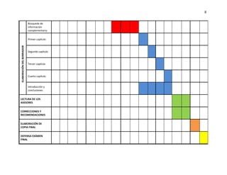 8
Búsqueda de
información
complementaria
ELABORACIÓN DEL BORRADOR
Primer capítulo
Segundo capítulo
Tercer capítulo
Cuarto capítulo
Introducción y
conclusiones
LECTURA DE LOS
ASESORES
CORRECCIONES Y
RECOMENDACIONES
ELABORACIÓN DE
COPIA FINAL
DEFENSA EXÁMEN
FINAL
