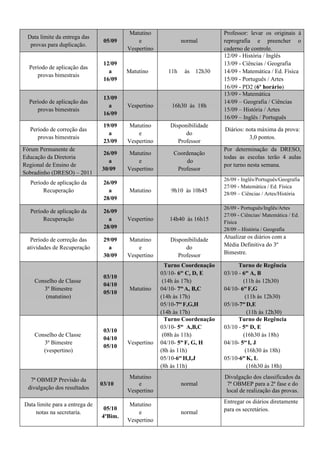 Matutino                          Professor: levar os originais à
 Data limite da entrega das
                                 05/09       e                normal        reprografia e preencher o
  provas para duplicação.
                                         Vespertino                         caderno de controle.
                                                                            12/09 - História / Inglês
                                 12/09                                      13/09 - Ciências / Geografia
  Período de aplicação das
                                   a     Matutino       11h    às   12h30   14/09 - Matemática / Ed. Física
     provas bimestrais
                                 16/09                                      15/09 - Português / Artes
                                                                            16/09 - PD2 (6º horário)
                                                                            13/09 - Matemática
                                 13/09
  Período de aplicação das                                                  14/09 – Geografia / Ciências
                                   a     Vespertino       16h30 às 18h
     provas bimestrais                                                      15/09 – História / Artes
                                 16/09
                                                                            16/09 – Inglês / Português
                                 19/09    Matutino       Disponibilidade
  Período de correção das                                                   Diários: nota máxima da prova:
                                   a         e                 do
     provas bimestrais                                                                3,0 pontos.
                                 23/09   Vespertino         Professor
Fórum Permanente de                                                         Por determinação da DRESO,
                                26/09     Matutino        Coordenação
Educação da Diretoria                                                       todas as escolas terão 4 aulas
                                   a         e                 do
Regional de Ensino de                                                       por turno nesta semana.
                                30/09    Vespertino        Professor
Sobradinho (DRESO) – 2011
                                                                            26/09 - Inglês/Português/Geografia
  Período de aplicação da        26/09
                                                                            27/09 - Matemática / Ed. Física
       Recuperação                 a      Matutino       9h10 às 10h45
                                                                            28/09 – Ciências / Artes/História
                                 28/09
                                                                            26/09 - Português/Inglês/Artes
  Período de aplicação da        26/09
                                                                            27/09 - Ciências/ Matemática / Ed.
       Recuperação                 a     Vespertino      14h40 às 16h15
                                                                            Física
                                 28/09                                      28/09 – História / Geografia
  Período de correção das        29/09    Matutino       Disponibilidade    Atualizar os diários com a
 atividades de Recuperação         a         e                 do           Média Definitiva do 3º
                                 30/09   Vespertino         Professor       Bimestre.

                                                        Turno Coordenação         Turno de Regência
                                                      03/10- 6as C, D, E    03/10 - 6as A, B
                                 03/10
    Conselho de Classe                                 (14h às 17h)                 (11h às 12h30)
                                 04/10
       3º Bimestre                        Matutino    04/10- 7as A, B,C     04/10- 6as F,G
                                 05/10
        (matutino)                                    (14h às 17h)                   (11h às 12h30)
                                                      05/10-7as F,G,H               as
                                                                            05/10-7 D,E
                                                      (14h às 17h)                     (11h às 12h30)
                                                        Turno Coordenação         Turno de Regência
                                                      03/10- 5as A,B,C      03/10 - 5as D, E
                                 03/10
    Conselho de Classe                                 (08h às 11h)                 (16h30 às 18h)
                                 04/10
       3º Bimestre                       Vespertino   04/10- 5as F, G, H    04/10- 5as I, J
                                 05/10
       (vespertino)                                   (8h às 11h)                    (16h30 às 18h)
                                                      05/10-6as H,I,J               as
                                                                            05/10-6 K, L
                                                      (8h às 11h)                      (16h30 às 18h)

  7ª OBMEP Previsão da                    Matutino                          Divulgação dos classificados da
                                03/10        e                normal         7ª OBMEP para a 2ª fase e do
 divulgação dos resultados               Vespertino                         local de realização das provas.

Data limite para a entrega de             Matutino                          Entregar os diários diretamente
                                 05/10                                      para os secretários.
    notas na secretaria.                     e                normal
                                4ºBim.
                                         Vespertino
 