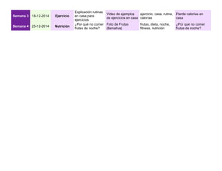 Semana 3 18-12-2014 Ejercicio
Explicación rutinas
en casa para
ejercicios
Video de ejemplos
de ejercicios en casa
ejercicio, casa, rutina,
calorías
Pierde calorías en
casa
Semana 4 25-12-2014 Nutrición
¿Por qué no comer
frutas de noche?
Foto de Frutas
(llamativa)
frutas, dieta, noche,
fitness, nutrición
¿Por qué no comer
frutas de noche?
 