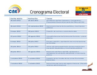 Cronograma Electoral
 