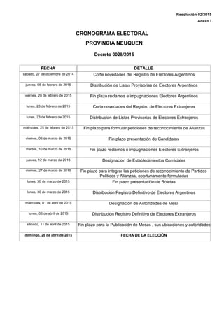 CRONOGRAMA ELECTORAL
PROVINCIA NEUQUEN
FECHA DETALLE
Resolución 02/2015
Anexo I
Decreto 0028/2015
sábado, 27 de diciembre de 2014 Corte novedades del Registro de Electores Argentinos
jueves, 05 de febrero de 2015 Distribución de Listas Provisorias de Electores Argentinos
viernes, 20 de febrero de 2015 Fin plazo reclamos e impugnaciones Electores Argentinos
lunes, 23 de febrero de 2015 Corte novedades del Registro de Electores Extranjeros
lunes, 23 de febrero de 2015 Distribución de Listas Provisorias de Electores Extranjeros
miércoles, 25 de febrero de 2015 Fin plazo para formular peticiones de reconocimiento de Alianzas
viernes, 06 de marzo de 2015 Fin plazo presentación de Candidatos
martes, 10 de marzo de 2015 Fin plazo reclamos e impugnaciones Electores Extranjeros
jueves, 12 de marzo de 2015 Designación de Establecimientos Comiciales
viernes, 27 de marzo de 2015 Fin plazo para integrar las peticiones de reconocimiento de Partidos
Políticos y Alianzas, oportunamente formuladas
lunes, 30 de marzo de 2015 Fin plazo presentación de Boletas
lunes, 30 de marzo de 2015 Distribución Registro Definitivo de Electores Argentinos
miércoles, 01 de abril de 2015 Designación de Autoridades de Mesa
lunes, 06 de abril de 2015 Distribución Registro Definitivo de Electores Extranjeros
sábado, 11 de abril de 2015 Fin plazo para la Publicación de Mesas , sus ubicaciones y autoridades
FECHA DE LA ELECCIÓNdomingo, 26 de abril de 2015
 