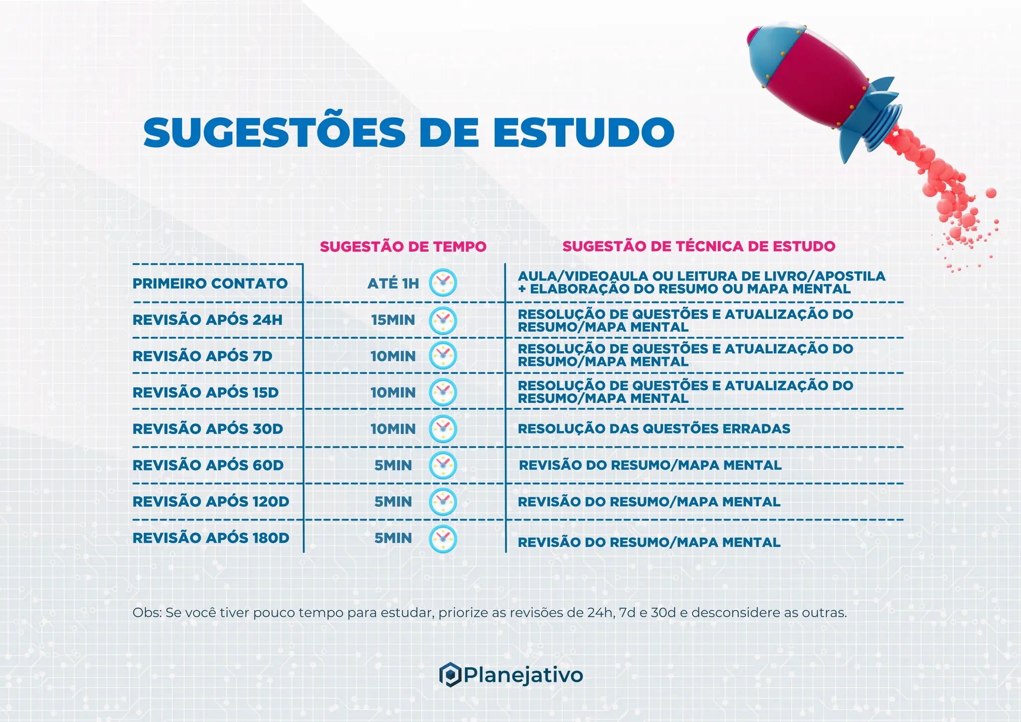 Cronograma de Estudos ENEM 2024 [PLANEJATIVO].pdf