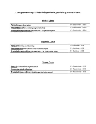 Cronograma entrega trabajo independiente, parciales y presentaciones
Primer Corte
Parcial Graphs description 10 – Septiembre – 2016
Presentación Tenses (tiempos gramaticales) 17 – Septiembre – 2016
Trabajo independiente ScreenCast – Graphs description 17 – Septiembre – 2016
Segundo Corte
Parcial Skimming and Scanning 15 – Octubre – 2016
Presentación International test – question types 22 – Octubre – 2016
Trabajo independiente ScreenCast – C.V. (Curriculum Vitae) 22 – Octubre – 2016
Tercer Corte
Parcial Análisis Vertical y Horizontal 12 – Noviembre – 2016
Presentación Individual 19 – Noviembre – 2016
Trabajo independiente Análisis Vertical y Horizontal 19 – Noviembre – 2016
 