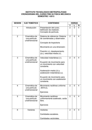 INSTITUTO TECNOLOGICO METROPOLITANO
         CRONOGRAMA DEL CURSO FMX 04 FISICA MECÁNICA
                        SEMESTRE 1-2013


SESION     EJE TEMÁTICO               CONTENIDO                 HORAS
                                                              T   L   TI
  1          Introducción    Presentación del curso.          2   0   4
                             Definición de medición.
                             Concepto de partícula.

  2         Cinemática de    Sistema de referencia: Sistema   2   0   4
             una partícula   de coordenadas y observador.
            unidimensional
                             Concepto de trayectoria

                             Movimiento en una dimensión:

                             Posición ( ), desplazamiento
                             ( ), velocidad media ( ),

  3         Cinemática de    Velocidad instantánea ( ).       2   0   4
             una partícula
            unidimensional   Ecuación de movimiento para
                             un movimiento con velocidad
                             constante.

                             Aceleración media ( ) y
                             aceleración instantánea ( ).

                             Ecuación de movimiento para
                             un movimiento con aceleración
                             constante.

  4         Cinemática de    Movimiento rectilíneo uniforme   2   0   4
             una partícula   (M.R.U),
            unidimensional
                             Ejercicios

  5         Cinemática de    Movimiento rectilíneo            2   0   4
             una partícula   uniformemente acelerado, caída
            unidimensional   libre.

                             Ejercicios

  6           Vectores       Vectores:                        2   0   4

                             Cantidades escalares.

                             Cantidades vectoriales.
 