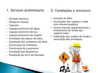 1. Serviços preliminares
 Serviços técnicos;
 Despesas iniciais;
 Tapume;
 Ligação provisória de água;
 Ligação provisória de luz;
 Ligação provisória de esgoto;
 Instalação das placas da obra;
 Instalação dos containers da obra;
 Construção do refeitório;
 Construção da carpintaria;
 Instalação das betoneiras;
 Instalação da serra de bancada.
2. Fundações e estrutura
 Locação da obra;
 Escavações das sapatas e valas
com retroescavadeira;
 Acerto manual, piqueteamento e
nivelamento do fundo das
sapatas/valas;
 Colocação das malhas de fundo e
amarração dos arranques.
 