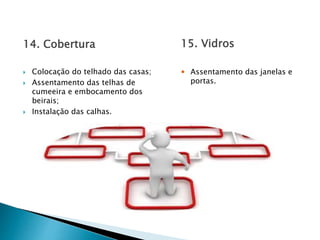 14. Cobertura
 Colocação do telhado das casas;
 Assentamento das telhas de
cumeeira e embocamento dos
beirais;
 Instalação das calhas.
15. Vidros
 Assentamento das janelas e
portas.
 