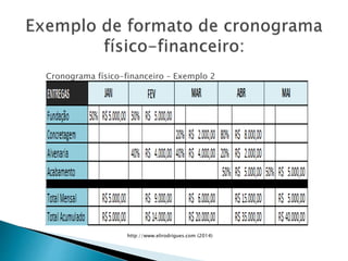 Cronograma físico-financeiro – Exemplo 2
http://www.elirodrigues.com (2014)
 