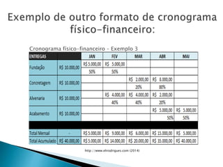 Cronograma físico-financeiro – Exemplo 3
http://www.elirodrigues.com (2014)
 