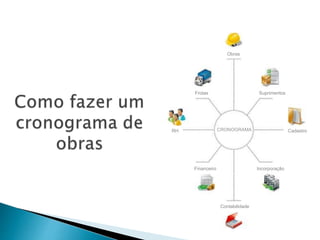 CRONOGRAMARH
Frotas Suprimentos
Cadastro
Financeiro Incorporação
Contabilidade
Obras
 