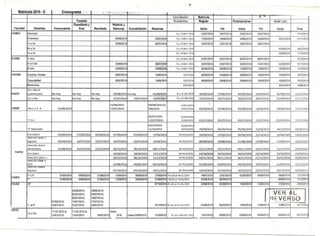 Cronograma matrícula 2010-2