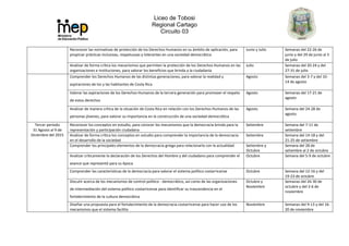 Liceo de Tobosi
Regional Cartago
Circuito 03
Reconocer las normativas de protección de los Derechos Humanos en su ámbito de aplicación, para
propiciar prácticas inclusivas, respetuosas y tolerantes en una sociedad democrática
Junio y Julio Semanas del 22-26 de
junio y del 29 de junio al 3
de julio
Analizar de forma crítica los mecanismos que permiten la protección de los Derechos Humanos en las
organizaciones e instituciones, para valorar los beneficios que brinda a la ciudadanía
Julio Semanas del 20-24 y del
27-31 de julio
Comprender los Derechos Humanos de las distintas generaciones, para valorar la realidad y
aspiraciones de los y las habitantes de Costa Rica
Agosto Semanas del 3-7 y del 10-
14 de agosto
Valorar las aspiraciones de los Derechos Humanos de la tercera generación para promover el respeto
de estos derechos
Agosto Semanas del 17-21 de
agosto
Analizar de manera crítica de la situación de Costa Rica en relación con los Derechos Humanos de las
personas jóvenes, para valorar su importancia en la construcción de una sociedad democrática
Agosto Semana del 24-28 de
agosto
Tercer periodo
31 Agosto al 9 de
Diciembre del 2015
Reconocer los conceptos en estudio, para conocer los mecanismos que la democracia brinda para la
representación y participación ciudadana
Setiembre Semana del 7-11 de
setiembre
Analizar de forma crítica los conceptos en estudio para comprender la importancia de la democracia
en el desarrollo de la sociedad
Setiembre Semana del 14-18 y del
21-25 de setiembre
Comprender los principales elementos de la democracia griega para relacionarla con la actualidad Setiembre y
Octubre
Semana del 28 de
setiembre al 2 de octubre
Analizar críticamente la declaración de los Derechos del Hombre y del ciudadano para comprender el
avance que representó para su época
Octubre Semana del 5-9 de octubre
Comprender las características de la democracia para valorar el sistema político costarricense Octubre Semana del 12-16 y del
19-23 de octubre
Discutir acerca de los mecanismos de control político - democrático, así como de las organizaciones
de intermediación del sistema político costarricense para identificar su trascendencia en el
fortalecimiento de la cultura democrática
Octubre y
Noviembre
Semanas del 26-30 de
octubre y del 2-6 de
noviembre
Diseñar una propuesta para el fortalecimiento de la democracia costarricense para hacer uso de los
mecanismos que el sistema facilita
Noviembre Semanas del 9-13 y del 16-
20 de noviembre
 
