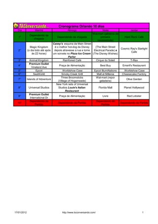 Cronograma Orlando 10 dias
  Dia              Manhã                     Almoço                      Noite                 Jantar
                                                                  Wal-mart (gêneros de
               Dependendo da
   1°                                Dependendo da chegada             primeira           Hard Rock Café
                  chegada
                                                                     necessidade)
                                   Casey’s esquina da Main Street
                Magic Kingdom       é o melhor hot-dog da Disney   (The Main Street
                                                                                       Cosmic Ray's Starlight
   2°         (o dia todo até após depois atravesse a rua e tome  Electrical Parade) e
                                                                                                Cafe
                  às 22 horas)     um sorvete no Plaza Ice Cream (The Disney Wishes)
                                                Parlor
   3°           Animal Kingdom              Rainforest Café         Cirque du Soleil           T-Rex
                Premium Outlet
   4°                                   Praça de Alimentação           Best Buy         Emeril's Restaurant
                  Vineland Ave
   5°                 Epcot                 Worldshow Case        Epcot IllumiNations     Worldshow Case
   6°              SeaWorld               Smoky Creek Grill         Mall at Millenia    Cheesecake Factory
                                         Three Broomsticks          Wal-mart (repor
   7°        Islands of Adventure                                                          Olive Garden
                                       (Village of Hogsmeade)          geladeira)
                                     New York sets of Universal
   8°          Universal Studios       Studios Louie's Italian        Florida Mall       Planet Hollywood
                                              Restaurant
                Premium Outlet
   9°                                   Praça de Alimentação              Livre            Red Lobster
                International Dr
                Dependendo da                                       Dependendo da
  10°                                  Dependendo da Partida                           Dependendo da Partida
                     Partida                                             Partida




17/01/2012                              http://www.toconversando.com/                                   1
 