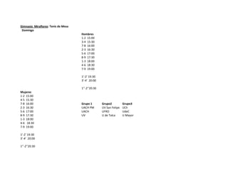 Gimnasio Miraflores: Tenis de Mesa
 Domingo
                                     Hombres
                                     1-2 15:00
                                     3-4 15:30
                                     7-8 16:00
                                     2-3 16:30
                                     5-6 17:00
                                     8-9 17:30
                                     1-3 18:00
                                     4-6 18:30
                                     7-9 19:00

                                     1’-2’ 19:30
                                     3’-4’ 20:00

                                     1’’-2’’20:30
Mujeres
1-2 15:00
4-5 15:30
7-8 16:00                            Grupo 1        Grupo2          Grupo3
2-3 16:30                            UACH PM        UV San Felipe   UCh
5-6 17:00                            UACH           UFRO            UdeC
8-9 17:30                            UV             U de Talca      U Mayor
1-3 18:00
4-6 18:30
7-9 19:00

1’-2’ 19:30
3’-4’ 20:00

1’’-2’’20:30
 