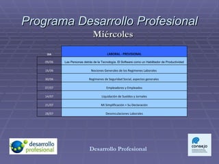 Programa Desarrollo Profesional Miércoles Desarrollo Profesional Las Personas detrás de la Tecnología. El Software como un Habilitador de Productividad 09/06 Desvinculaciones Laborales 28/07 Mi Simplificación + Su Declaración 21/07 Liquidación de Sueldos y Jornales 14/07 Empleadores y Empleados 07/07 Regimenes de Seguridad Social, aspectos generales  30/06 Nociones Generales de los Regimenes Laborales  16/06 LABORAL - PREVISIONAL DIA 