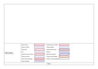 Tareas críticas              Tareas críticas y marcadas

                      Tareas no críticas           Tareas marcadas

                      Hitos críticos               Tareas externas críticas

                      Hito                         Externas
Proyecto: Proyect1
Fecha: dom 29/04/12
                      Tareas de resumen críticas   Resumen del proyecto

                      Tareas de resumen            Tareas críticas resaltadas

                      Tareas críticas insertadas   Tareas no críticas resaltadas

                      Tareas insertadas

                                                    Página 4
 