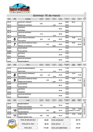 00:15
01:00
00:03
CH 14 SALIDA DE P. CERRADO 09:00 09:15
0,30 00:05
CH 15 INGRESO DE ASISTENCIA 0,30 09:05
CH 15 ASISTENCIA 09:05
00:25
CH 16 ASISTENCIA 09:30
CH 16 SALIDA DE ASISTENCIA 09:30
12,20 00:20
CH 17 SANTA CRUZ 12,20 09:50
CH 17 SANTA CRUZ-EL PORTEZUELO 09:53 10:08
26,90 5,50 00:30 08:45
CH 18 COLLAGASTA 32,40 10:23
CH 19 COLLAGASTA- BANDA DE VARELA 10:26 10:41
5,55 00:20 09:30
CH 20 INGRESO DE ASISTENCIA 13,60 10:46
CH20A FLEXIS SERVICE 10:46
00:15
CH20B FLEXIS SERVICE 11:01
CH20C ASISTENCIA 10:46
00:30
CH 21 ASISTENCIA 11:16
CH 21 SALIDA DE ASISTENCIA 11:16
00:20
CH 22 REAGRUPAMIENTO 11:36
CH 22 SALIDA DE REAGRUPAMIENTO 11:36
12,20 00:20
CH 23 SANTA CRUZ 12,20 11:56
CH 23 SANTA CRUZ-EL PORTEZUELO 11:59 12:14
26,90 5,50 00:30 11:00
CH 24 COLLAGASTA 32,40 12:29
CH 24 COLLAGASTA- BANDA DE VARELA 12:32 12:47
5,55 00:20 11:30
CH 25 INGRESO DE ASISTENCIA 13,60 12:52
CH25A FLEXIS SERVICE 12:52
00:15
CH25B FLEXIS SERVICE 13:07
CH25C ASISTENCIA 12:52
00:30
CH 26 ASISTENCIA 13:22
CH 26 SALIDA DE ASISTENCIA 13:22
00:30
CH 27 REAGRUPAMIENTO 13:52
01:00
CH 27 REAGRUPAMIENTO 13:52
3,35 00:10
CH 28 PARQUE ADAN QUIROGA 3,35 14:02
CH 28 PARQUE ADAN QUIROGA 14:05 14:20 13:00
3,00 00:10
CH 29 REAGRUPAMIENTO 4,80 14:15
CH 29 POWER STAGER 15:30 15:45 14:30
2,00 3,00 00:15
CH 30 PARQUE CERRADO FINAL 5,00 15:45
TOTAL DE ENLACE
TOTAL DE P.E.
TOTAL DE COMPETENCIA
SECCIO
NCH PE LUGar DISTANCIA
ENLACE
DISTANCIA P.
ESPECIAL
DISTANCIA
TOTAL
TIEMPO
OTORGADO
PASO DEL Per
AUTO
ATRASO
MAXIMO
domingo 16 de marzo
CH PE LUGar DISTANCIA
ENLACE
DISTANCIA P.
ESPECIAL
DISTANCIA
TOTAL
TIEMPO
OTORGADO
PASO DEL Per
AUTO
ATRASO
MAXIMO
CIERRE DE
RUTA
SECCIO
N
28,10 93,70
6
7
CIERRE DE
RUTA
SECCIO
N
TOTAL DIA 2 111,95 301,40
TOTAL DE ENLACE DIA 2 83,85 207,70
TOTAL DE P.E. DIA 2
DISTANCIA
TOTAL
REAGRUPAMIENTO 1:20 APROX.
TIEMPO
OTORGADO
PASO DEL Per
AUTO
ATRASO
MAXIMO
CIERRE DE
RUTACH PE LUGar DISTANCIA
ENLACE
DISTANCIA P.
ESPECIAL
10
11
8
9
4SECCION6SECCION5SECCION
 