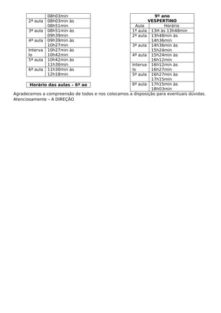08h03min                                        9º ano
       2ª aula 08h03min  às                                 VESPERTINO
               08h51min                               Aula         Horário
       3ª aula 08h51min  às                         1ª aula 13H às 13h48min
               09h39min                             2ª aula 13h48min às
       4ª aula 09h39min  às                                  14h36min
               10h27min                             3ª aula 14h36min às
       Interva 10h27min  às                                  15h24min
       lo      10h42min                             4ª aula 15h24min às
       5ª aula 10h42min  às                                  16h12min
               11h30min                             Interva 16h12min às
       6ª aula 11h30min  às                         lo       16h27min
               12h18min                             5ª aula 16h27min às
                                                             17h15min
        Horário das aulas – 6º ao                   6ª aula 17h15min às
                                                             18h03min
Agradecemos a compreensão de todos e nos colocamos a disposição para eventuais dúvidas.
Atenciosamente – A DIREÇÃO
 
