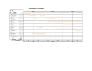 PROYECTO :PISTAS Y VEREDAS DE LA URBANIZACION LA PLANICIE
REGIÓN : JUNIN
PROVINCIA : HUANCAYO
DISTRITO : EL TAMBO
ITEM DESCRIPCION *
Nº DE
DIAS
1 2 3 4 5 6 7 8 9 10 11 12 13 14 15 16 17 18 19 20 21 22 23 24 25 26 27 28 29 30 31 32 33 34 35 36 37 38 39 40 41 42 43 44 45 46 47 48 49 50 51 52 53 54 55 56 57 58 59 60 61 62 63 64 65 66 67 68 69 70 71 72 73 74 75 76 77 78 79 80 81 82 83 84 85 86 87 88 89 90
TOTAL COSTO DIRECTO S/. 781,915.53
GASTOS GENERALES (10 %) S/. 78,191.55
SUB TOTAL S/. 860,107.08
IGV 18% S/. 154,819.27
VALOR REFERENCIAL S/. 1,014,926.35
05.00.00 OBRAS DE CONCRETO
8.69% 52.32% 39.71%
15.08%
% DE AVANCE FISICO 1.80% 6.89% 16.67% 35.65% 24.63%
05.04.00 SARDINEL PERALTADO S/. 75,809.58 15.00
05.03.00 CUNETAS S/. 35,871.42 20.00
05.01.00 PAVIMENTO S/. 277,509.81 50.00
04.00.00 PAVIMENTO S/. 79,841.69 20.00
03.00.00 EXPLANACIONES S/. 55,148.18 25.00
02.00.00 OBRAS PRELIMINARES S/. 13,510.95 20.00
OBRAS PROVISIONALES S/. 1,401.94 12.00
CRONOGRAMA VALORIZADO DE EJECUCION DE OBRA
PRIMER MES SEGUNDO MES TERCER MES
01.00.00
09.00.00 VEREDAS S/. 126,028.73 30.00
06.00.00 SEÑALIZACION S/. 17,575.97 10.00
07.00.00 CONTROL DE CALIDAD S/. 2,916.67 8.00
05.02.00 PAVIMENTO LOSA ARMADA S/. 55,542.02 20.00
05.05.00 BADENES S/. 5,186.61 5.00
08.00.00 ALCANTARILLADO S/. 23,508.65 18.00
09.00.00 AGUA POTABLE S/. 12,063.31 15.00
 