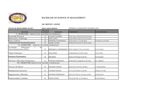 BACHELOR OF SCIENCE IN MANAGEMENT


                                         DIA: MARTES Y JUEVES

FECHA DE INICIO:ENERO 25 2011            SEDE: SANTA MONICA             PROBABLE CULMINACIÓN: 06-MARZO 2012
                                    No. DE
               MATERIA              HORAS       DOCENTE                 PRESENCIALES                        NO PRESENCIALES
         I.- SEMESTRE - MODULO DE CRECIMIENTO PERSONAL
Desarrollo Personal                        32   ZULAIMA GUZMÁN          25,27 ene,1,3,8,10,15,y17 de feb.
Motivación y Liderazgo                     32   EDITH LOPEZ             22,24 FEB,1,3,10,15,17,22 marzo
Ética y Valores                            32   MARIANELA HERNANDEZ     24,29 marzo, 7,12,26 abril          31 Marzo,5,14 abril
PROGRAMACION NEUROLINGUISTICA              32   JUANA TOVAR             28 abril,3,5,10,12,17,19,24 mayo
            II.- SEMESTRE - MODULO DE VISION GERENCIAL
Tecnología     Informática      y   de
Telecomunicaciones (TICs)                  32   MARIANELA HERNANDEZ 26,31 mayo,2,7,16, y 21 junio           9 y 14 Junio

Talento Humano                             32   ROSA REINA              23,28,30 junio,7,19,21 julio        12,14 Julio

Entorno Economico                          32   ANA BOVE                20,22,27,29 Sep;13,18 oct,          4,6 Octubre

Sistemas y Mercados Financieros        32  FRANKLIN GRANADOS            26,28 julio,2,4 agosto,13,15 sep    9,11 Agosto
           III.- SEMESTRE-MODULO DE DINAMICA GERENCIAL

Servicio Al Cliente                        32   ROLANDO JURADO          20,25,27,31 Oct;8 y 10 Nov          1,3 Noviembre

Planificación Gerencial                    32   YOLANDA ARAUJO          15,17,22,24 Nov, 6 y 8 Dic.         29 Nov y 1º Dic

Organización y Métodos                     32   ANTONIO DOMINGUEZ       10,12,17,19 Ene, 31 Ene y 2 Feb     24,26 Enero

Productividad y Calidad                    32   SERGIO OTERO            7,9,14,16 Feb; 1º y 6 Marzo         23,28 Febrero
 