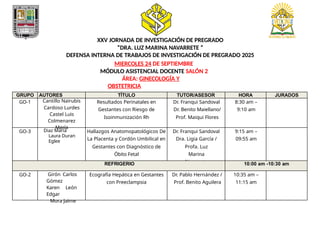 XXV JORNADA DE INVESTIGACIÓN DE PREGRADO
”DRA. LUZ MARINA NAVARRETE ”
DEFENSA INTERNA DE TRABAJOS DE INVESTIGACIÓN DE PREGRADO 2025
MIERCOLES 24 DE SEPTIEMBRE
MÓDULO ASISTENCIAL DOCENTE SALÓN 2
ÁREA: GINECOLOGÍA Y
OBSTETRICIA
GRUPO AUTORES TÍTULO TUTOR/ASESOR HORA JURADOS
GO-1 Cantillo Nairubis
Cardoso Lurdes
Castel Luis
Colmenarez
María
Resultados Perinatales en
Gestantes con Riesgo de
Isoinmunización Rh
Dr. Franqui Sandoval
Dr. Benito Maiellano/
Prof. Maiqui Flores
8:30 am –
9:10 am
GO-3 Diaz María
Laura Duran
Eglee
Hallazgos Anatomopatológicos De
La Placenta y Cordón Umbilical en
Gestantes con Diagnóstico de
Óbito Fetal
Dr. Franqui Sandoval
Dra. Ligia García /
Profa. Luz
Marina
Navarrete
9:15 am –
09:55 am
REFRIGERIO 10:00 am -10:30 am
GO-2 Girón Carlos
Gómez
Karen León
Edgar
Mora Jaime
Ecografía Hepática en Gestantes
con Preeclampsia
Dr. Pablo Hernández /
Prof. Benito Aguilera
10:35 am –
11:15 am
 