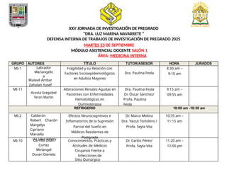 XXV JORNADA DE INVESTIGACIÓN DE PREGRADO
”DRA. LUZ MARINA NAVARRETE ”
DEFENSA INTERNA DE TRABAJOS DE INVESTIGACIÓN DE PREGRADO 2025
MARTES 23 DE SEPTIEMBRE
MÓDULO ASISTENCIAL DOCENTE SALÓN 1
ÁREA: MEDICINA INTERNA
GRUPO AUTORES TÍTULO TUTOR/ASESOR HORA JURADOS
MI-1 Labrador
Mariangelic
a
Malavé Ámbar
Zahalan Yusef
Fragilidad y su Relación con
Factores Socioepidemiológicos
en Adultos Mayores
Dra. Paulina Feola
8:30 am –
9:10 am
MI-11
Acosta Gregsibel
Teran Martin
Alteraciones Renales Agudas en
Pacientes con Enfermedades
Hematológicas en
Quimioterapia
Dra. Paulina Feola
Dr. Óscar Sánchez/
Profa. Paulina
Feola
9:15 am –
09:55 am
REFRIGERIO 10:00 am -10:30 am
MI-2 Calderón
Robert Chacón
Margelys
Cipriano
Marcella
Da Silva Valery
Efectos Neurocognitivos e
Inflamatorios de la Supresión
Parcial del Sueño en
Médicos Residentes de
Postgrado
Dr. Marco Molina
Dra. Yaizut Tortolero /
Profa. Seyla Vita
10:35 am –
11:15 am
MI-10 Carrillo Dilan
Cortez
Mirlangel
Duran Daniela
Conocimientos, Prácticas y
Actitudes de Médicos
Cirujanos Frente a
Infecciones de
Sitio Quirúrgico
Dr. Carlos Pérez/
Profa. Seyla Vita
11:20 am –
12:00 pm
 