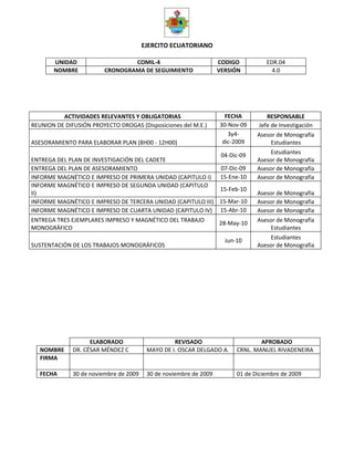 EJERCITO ECUATORIANO

       UNIDAD                    COMIL-4                           CODIGO          EDR.04
       NOMBRE            CRONOGRAMA DE SEGUIMIENTO                 VERSIÓN           4.0




          ACTIVIDADES RELEVANTES Y OBLIGATORIAS                      FECHA         RESPONSABLE
REUNION DE DIFUSIÓN PROYECTO DROGAS (Disposiciones del M.E.)       30-Nov-09    Jefe de Investigación
                                                                      3y4-      Asesor de Monografía
ASESORAMIENTO PARA ELABORAR PLAN (8H00 - 12H00)                     dic-2009        Estudiantes

                                                             04-Dic-09              Estudiantes
ENTREGA DEL PLAN DE INVESTIGACIÓN DEL CADETE                                    Asesor de Monografía
ENTREGA DEL PLAN DE ASESORAMIENTO                            07-Dic-09          Asesor de Monografía
INFORME MAGNÉTICO E IMPRESO DE PRIMERA UNIDAD (CAPITULO I) 15-Ene-10            Asesor de Monografía
INFORME MAGNÉTICO E IMPRESO DE SEGUNDA UNIDAD (CAPITULO
                                                             15-Feb-10
II)                                                                             Asesor de Monografía
INFORME MAGNÉTICO E IMPRESO DE TERCERA UNIDAD (CAPITULO III) 15-Mar-10          Asesor de Monografía
INFORME MAGNÉTICO E IMPRESO DE CUARTA UNIDAD (CAPITULO IV) 15-Abr-10            Asesor de Monografía
ENTREGA TRES EJEMPLARES IMPRESO Y MAGNÉTICO DEL TRABAJO            28-May-10    Asesor de Monografía
MONOGRÁFICO                                                                         Estudiantes

                                                                     Jun-10         Estudiantes
SUSTENTACIÓN DE LOS TRABAJOS MONOGRÁFICOS                                       Asesor de Monografía




                    ELABORADO                     REVISADO                       APROBADO
  NOMBRE      DR. CÉSAR MÉNDEZ C         MAYO DE I. OSCAR DELGADO A.     CRNL. MANUEL RIVADENEIRA
  FIRMA

  FECHA       30 de noviembre de 2009    30 de noviembre de 2009         01 de Diciembre de 2009
 