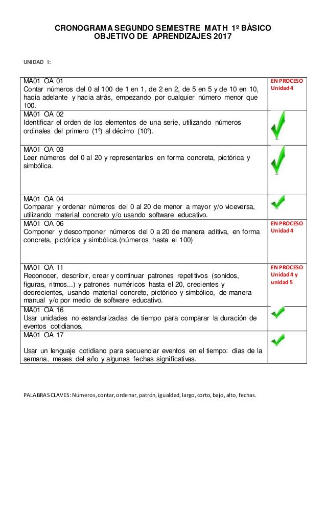 Cronograma Segundo Semestre Math 1º Basico