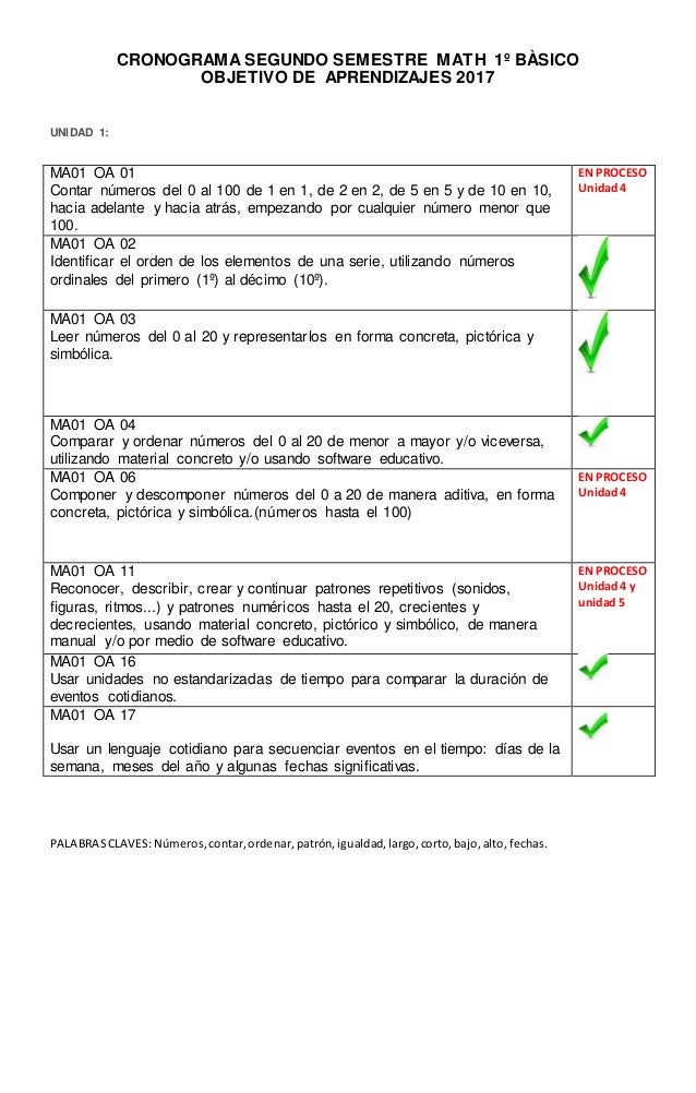 Cronograma Segundo Semestre Math 1º Basico