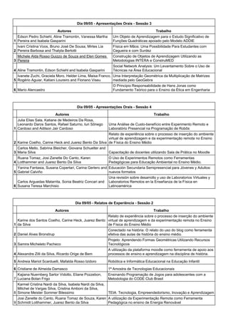 Dia 09/05 - Apresentações Orais - Sessão 3
Autores Trabalho
1
Edson Pedro Schiehl, Aline Tramontin, Vanessa Martha
Pereira and Isabela Gasparini
Um Objeto de Aprendizagem para o Estudo Significativo de
Funções Quadráticas apoiado pelo Modelo ADDIE
2
Ivani Cristina Voos, Bruno José De Sousa, Mirtes Lia
Pereira Barbosa and Thalyta Bertotti
Física em Mãos: Uma Possibilidade Para Estudantes com
Cegueira e com Surdez
3
Michele Alda Rosso Guizzo de Souza and Elen Gomes
Pereira
Construção de Objetos de Aprendizagem Utilizando as
Metodologias INTERA e ConstruMED
4 Aline Tramontin, Edson Schiehl and Isabela Gasparini
Social Network Analysis: Um Levantamento Sobre o Uso de
Técnicas na Área Educacional
5
Ivanete Zuchi, Graciela Moro, Helder Lima, Maisa Franco,
Rogério Aguiar, Katiani Loureiro and Floriano Viseu
Uma Interpretação Geométrica da Multiplicação de Matrizes
mediada pelo GeoGebra
6 Mario Alencastro
O Princípio Responsabilidade de Hans Jonas como
Fundamento Teórico para o Ensino da Ética em Engenharia
Dia 09/05 - Apresentações Orais - Sessão 4
Autores Trabalho
1
Julia Elias Sala, Katiane de Medeiros Da Rosa,
Leonardo Daros Santos, Rafael Saturno, Iuri Sônego
Cardoso and Adilson Jair Cardoso
Uma Análise de Custo-benefício entre Experimento Remoto e
Laboratório Presencial na Programação de Robôs
2 Karine Coelho, Carine Heck and Juarez Bento Da Silva
Relato de experiência sobre o processo de inserção do ambiente
virtual de aprendizagem e da experimentação remota no Ensino
de Física do Ensino Médio
3
Carlos Mello, Sabrina Bleicher, Giovana Schuelter and
Maria Silva Capacitação de docentes utilizando Sala de Prática no Moodle
4
Ruana Tomaz, Josi Zanette Do Canto, Karen
Lotthammer and Juarez Bento Da Silva
O Uso de Experimentos Remotos como Ferramentas
Pedagógicas para Educação Ambiental no Ensino Médio.
5
Yanina Fantasia, Susana Copertari, Carina Gerlero and
Gabriel Calviño
Educación Secundaria Semipresencial para Jóvenes y Adultos:
nuevos formatos
6
Carlos Arguedas Matarrita, Sonia Beatriz Concari and
Susana Teresa Marchisio
Una revisión sobre desarrollo y uso de Laboratorios Virtuales y
Laboratorios Remotos en la Enseñanza de la Física en
Latinoamérica
Dia 09/05 - Relatos de Experiência - Sessão 2
Autores Trabalho
1
Karine dos Santos Coelho, Carine Heck, Juarez Bento
da Silva
Relato de experiência sobre o processo de inserção do ambiente
virtual de aprendizagem e da experimentação remota no Ensino
de Física do Ensino Médio
2 Daniel Alves Bronstrup
Conectado na história: O relato do uso do blog como ferramenta
efetiva das aulas de história do ensino médio.
3 Samira Micheleto Pacheco
Projeto: Aprendendo Formas Geométricas Utilizando Recursos
Tecnológicos
4 Alexandre Zilli da Silva, Ricardo Orige de Bem
A utilização da plataforma moodle como ferramenta de apoio aos
processos de ensino e aprendizagem na disciplina de história.
5 Andreia Mariot Scarduelli, Mafalda Rosso Izidoro Robótica e Informática Educacional na Educação Infantil
6 Cristiane de Almeida Damasco 1ª Amostra de Tecnologias Educacionais
7
Kajiana Nuernberg Sartor Vidotto, Eliane Pozzebon,
Luciana Bolan Frigo
Ensinando Programação de Jogos para adolescentes com a
Metodologia do CODE Club Brasil
8
Karmel Cristina Nardi da Silva, Isabela Nardi da Silva,
Mitchel de Vargas Silva, Cristina Amboni da Silva,
Simone Meister Sommer Bilessimo TEIA: Tecnologia, Empreendedorismo, Inovação e Aprendizagem
9
Josi Zanette do Canto, Ruana Tomaz de Souza, Karen
Schmidt Lotthammer, Juarez Bento da Silva
A utilização da Experimentação Remota como Ferramenta
Pedagógica no ensino de Energia Renovável
 