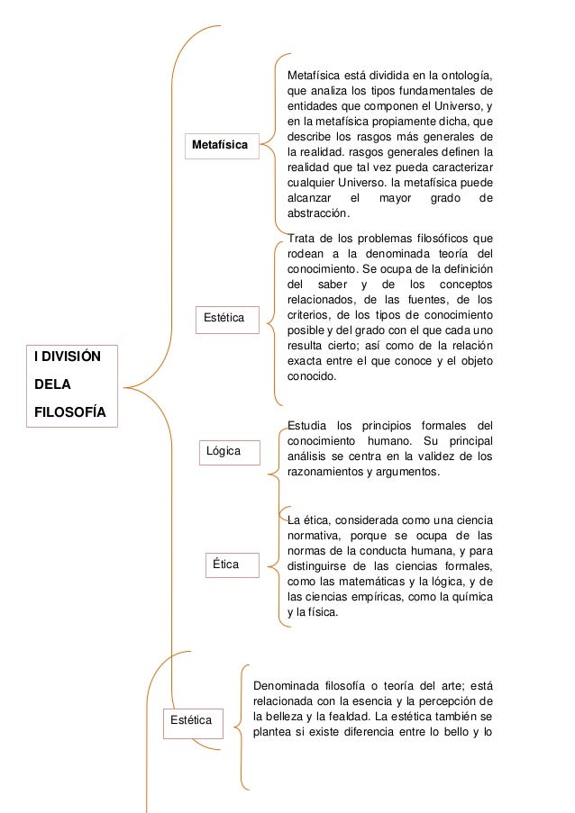 preguntas existenciales del hombre filosofia trabajo de filosofia preguntas existenciales del hombre filosofia trabajo de filosofia