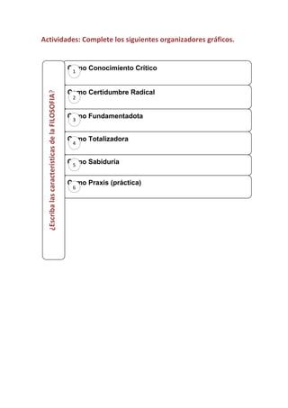 Actividades: Complete los siguientes organizadores gráficos.

¿Escriba las características de la FILOSOFIA?

Como Conocimiento Crítico
1
Como Certidumbre Radical
2

Como Fundamentadota
3
Como Totalizadora
4

Como Sabiduría
5
Como Praxis (práctica)
6

 