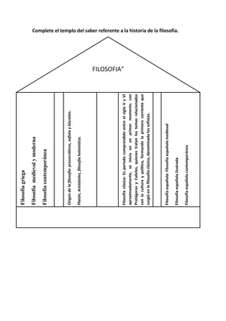 Filosofía española contemporánea

Filosofía española ilustrada

Filosofía española: Filosofía española medieval

Filosofía clásica: Es periodo comprendido entre el siglo V y VI
aproximadamente, se inicia en un primer momento con
Protágoras y Calicles, quienes tratan los temas relacionados
con la cultura y política, formando la primera corriente que
surgió en la filosofía clásica, denominada los sofistas.

Platón, Aristóteles, filosofía helenística.

Origen de la filosofía: presocráticos, sofista y Sócrates.

Filosofía contemporánea

Filosofía medieval y moderna

Filosofía griega
Complete el templo del saber referente a la historia de la filosofía.

FILOSOFIA"

 