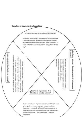 Complete el siguiente círculo analítico

¿Cuál es el origen de la palabra FILOSOFIA?

Bueno si filosofares una actividad específica de la filosofía q
es el pensar y se define como conocer, entonces un
ejemplo seria eh, porque ese abanico da vueltas con qué
propósito, que es lo q hace queden vueltas las aletas
estamos pensando, y queremos conocer por qué.

¿Cuál es la importancia de la
filosofía en nuestra carrera?

Bueno como futuro ingeniero pienso que la filosofía es de
gran ayuda en mi carrera ya q es una carrera de ser
ingenioso y a través de la filosofía llegamos a pensar a
ingeniarnos a conocer más sobre las cosas que pasan en
nuestra vida diaria, a buscarle solución a nuestros
problemas.

¿Conforme la lectura En qué consiste la búsqueda de
la verdad?

Nos dice que es un modo de conocer la verdad y
esto por medio de la razón, lo podemos decir así
también la búsqueda del verdadero
conocimiento por medio de preguntas
existenciales .

¿Explica con ejemplo que es filosofar?

La filosofía fue la primera ciencia que en forma metódica
y rigurosa, mediante la observación y la razón, trató de
responder las eternas preguntas que desde siempre se ha
hecho el hombre: ¿quién soy, dónde estoy y hacia dónde
voy?

 
