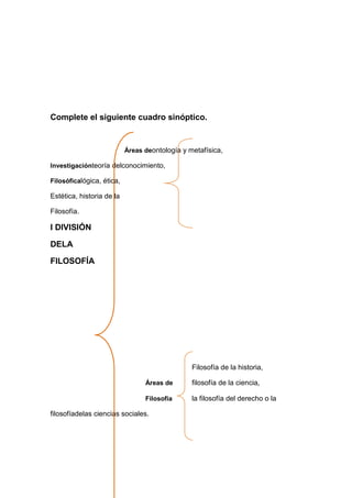 Complete el siguiente cuadro sinóptico.

Áreas deontología y metafísica,
Investigaciónteoría delconocimiento,
Filosóficalógica, ética,

Estética, historia de la
Filosofía.

l DIVISIÓN
DELA
FILOSOFÍA

Filosofía de la historia,
Áreas de

filosofía de la ciencia,

Filosofía

la filosofía del derecho o la

filosofíadelas ciencias sociales.

 