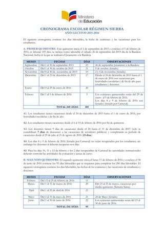 CRONOGRAMA ESCOLAR RÉGIMEN SIERRA
AÑO LECTIVO 2015-2016
El siguiente cronograma contiene los días laborables, la fecha de exámenes y las vacaciones para los
estudiantes.
A. PRIMER QUIMESTRE: Este quimestre inicia el 1 de septiembre de 2015 y concluye el 5 de febrero de
2016, se laboran 105 días; se incluye como laborable el sábado 26 de septiembre del 2015 día de la Bandera
Nacional, fecha en la que se realizará el Juramento a la Bandera.
MESES FECHAS DÍAS OBSERVACIONES
Septiembre Del 1 al 30 de septiembre 2015 23 26 de septiembre Juramento a la Bandera
Octubre Del 1 al 30 de octubre de 2015 21 9 de octubre (feriado)
Noviembre Del 4 al 30 de noviembre de 2015 19 2 y 3 de noviembre (feriado)
Diciembre Del 1 al 23 de diciembre de 2015 17 Desde el 24 de diciembre de 2015 hasta el 1
de enero de 2016 son vacaciones por
festividades navideñas y de fin de año para
estudiantes y docentes.
Enero Del 4 al 29 de enero de 2016 20
Febrero Del 1 al 5 de febrero de 2016 5 Los exámenes quimestrales serán del 29 de
enero al 5 de febrero de 2016.
Los días 8 y 9 de febrero de 2016 son
feriados (feriado por Carnaval).
TOTAL DE DÍAS: 105 -
A1. Los estudiantes tienen vacaciones desde el 24 de diciembre de 2015 hasta el 1 de enero de 2016, por
festividades navideñas y de fin de año.
A2. Los estudiantes tienen vacaciones desde el 6 al 14 de febrero de 2016 por fin de quimestre.
A3. Los docentes tienen 9 días de vacaciones desde el 24 hasta el 31 de diciembre de 2015 (solo se
contabilizan 7 días de descuento a las vacaciones de servidores públicos) y completarán su período de
vacaciones desde el 29 de julio al 21 de agosto de 2016 (23 días).
A4. Los días 8 y 9 de febrero de 2016 (feriado por Carnaval) no serán recuperados por los estudiantes; sin
embargo los docentes sí deberán recuperar esos días.
A5. Para los días 10, 11 y 12 de febrero y los 2 días recuperables de Carnaval las autoridades institucionales
deberán controlar las actividades de evaluación y juntas de curso.
B. SEGUNDO QUIMESTRE: El segundo quimestre inicia el lunes 15 de febrero de 2016 y concluye el 30
de junio de 2016 contiene los 95 días laborables que se requieren para completar los 200 días laborables. El
siguiente cronograma contiene los días laborables, las fechas de los exámenes y las vacaciones de estudiantes y
docentes:
MESES FECHAS DÍAS OBSERVACIONES
Febrero Del 15 al 29 de febrero de 2016 11
Marzo Del 1 al 31 de marzo de 2016 20 Del 23 al 25 de marzo, vacaciones por
medio quimestre (Semana Santa)
Abril Del 1 al 29 de abril de 2016 21
Mayo Del 2 al 31 de mayo de 2016 21 24 de Mayo (feriado)
Junio Del 1 al 30 de junio de 2016 22 Los exámenes quimestrales serán del 23 al
30 de junio de 2016.
TOTAL DE DÍAS: 95
 