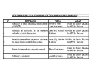 Cronograma y plazas vacantes  de promotoras  de pronoi de la provincia de barranca