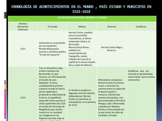CRONOLOGÍA DE ACONTECIMIENTOS EN EL MUNDO , PAÍS ESTADO Y MUNICIPIO EN 1521-1618 