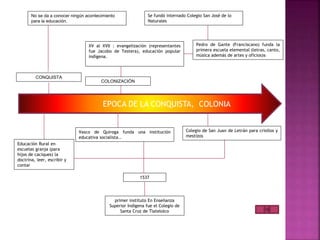 Se fundó internado Colegio San José de lo
Naturales
Vasco de Quiroga funda una institución
educativa socialista..
EPOCA DE LA CONQUISTA, COLONIA
XV al XVII : evangelización (representantes
fue Jacobo de Testera), educación popular
indígena.
Pedro de Gante (Franciscano) funda la
primera escuela elemental (letras, canto,
música además de artes y oficios)s
Educación Rural en
escuelas granja (para
hijos de caciques) la
doctrina, leer, escribir y
contar
No se da a conocer ningún acontecimiento
para la educación.
COLONIZACIÓN
CONQUISTA
Colegio de San Juan de Letrán para criollos y
mestizos
1537
primer instituto En Enseñanza
Superior Indígena fue el Colegio de
Santa Cruz de Tlatelolco
 