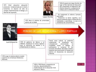 PERIODO DE LUIS HECHEVERRIA Y LÓPEZ PORTILLO
1971 Nivel educativo educación
preescolar: fundamentada por la teoría
humanista, se dejaron de lado los
castigos implementando el dialogo y la
libertad de expresión..
1972 Nace el sistema de universidad
abierta de la UNAM.
1974 surge el sistema abierto (medio
superior) en el Instituto Politécnico
Nacional.
1975 El gobierno de México y la
UNESCO, establecen el centro regional
para la educación de adultos y la
alfabetización en México.
Luis Echeverría
López Portillo
1976 El sexenio de López Portillo dio
lugar al Plan Nacional de Educación,
que comprendía un diagnostico del
sistema educativo y programas de
trabajo para la educación básica
1970 a 1976 Planes y programas de
reforma, descentralización y
modernización de la educación nivel
educativo: Básico.
Teoría socio cultural, se pretendía
implementar la enseñanza por
competencias promoviendo la
modalidad social, el dialogo, la
participación y consenso en las
acciones educativas. Buscaban maestro
expertos que promovieran el titulase del
alumno en situaciones de educación
informal.
- Se implemento la reforma “primaria
para todos”
- Predomino la teoría cognitiva, (La
reforma pretendía lograr el desarrollo de
habilidades y aprendizaje, no solo a la
enseñanza de conocimientos)
 