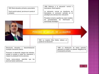 PERIODO DE MIGUEL DE LA MADRID
1983 La maestra Elba Esther obtiene un
puesto en la educación.
Revolución educativa y descentralización
frustrada. Educación básica.
Promover el desarrollo integral del individuo,
ampliar el acceso a todos los mexicanos y
mejorar la prestación de los servicios.
Teoría socio-cultural, (permitía que los
alumnos fueran autónomos
1984 Reforma a la educación normal o
licenciatura. Nivel superior.
La educación normal se transforma en
licenciatura, el curriculum centrado en el
paradigma de ciencias de la educación.
Prevalece la teoría cognitiva se crean modelos
de procesamiento de información y
aprendizaje estratégico.
1981 Nivel educativo primaria y secundaria:
Teoría socio-cultural, (se toma en cuenta el
contexto)
1988 La distribución de textos gratuitos
garantizo la unidad y el carácter obligatorio de
la educación primaria.
 
